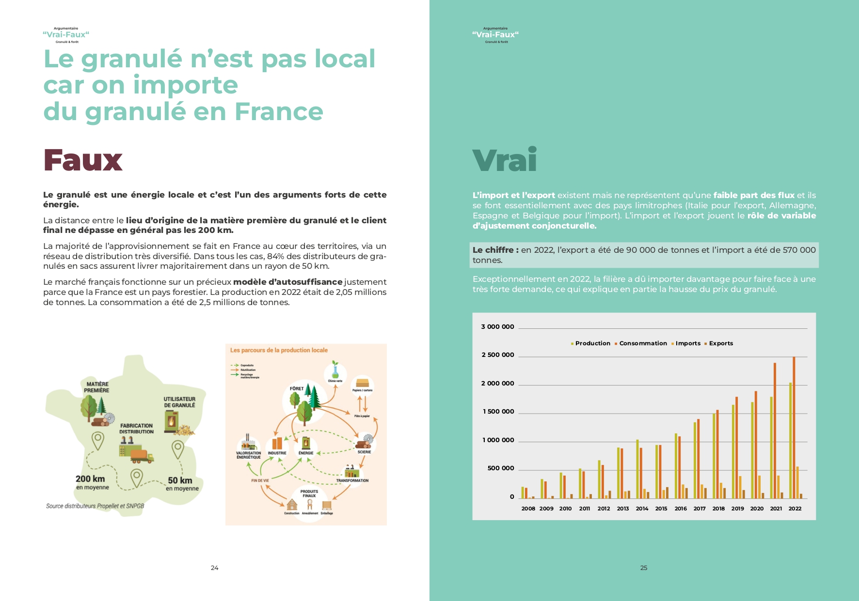 Ain Chauffage infographie Propellet