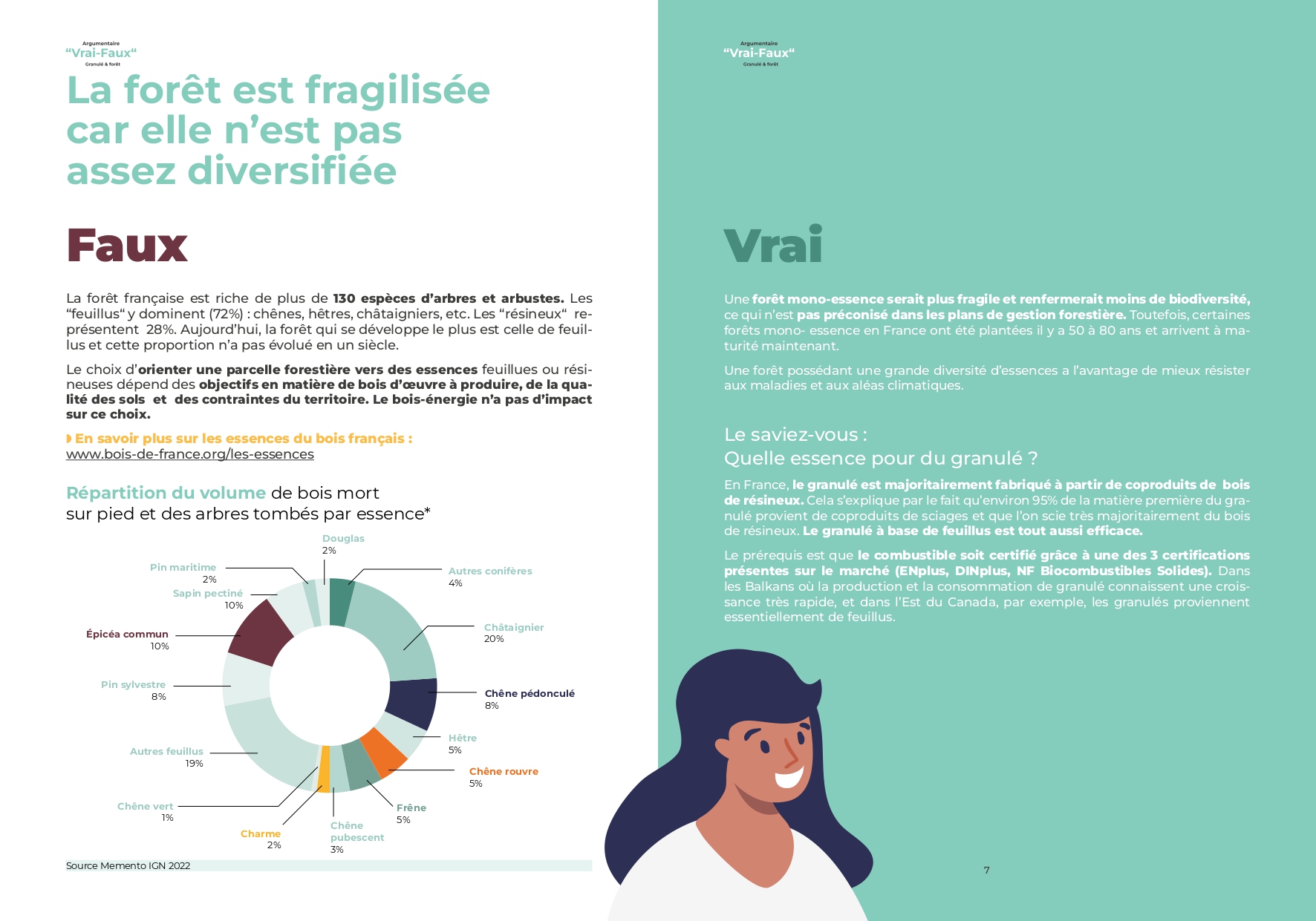 Ain Chauffage infographie de Propellet