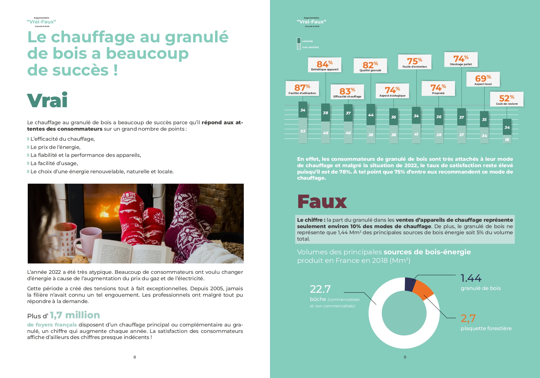 Ain Chauffage infographie Propellet