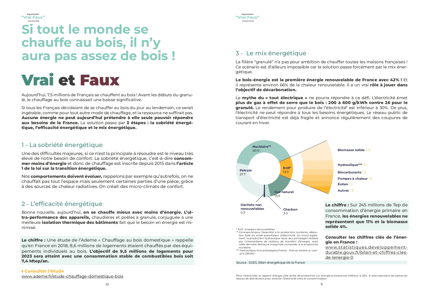 Ain Chauffage infographie Propellet