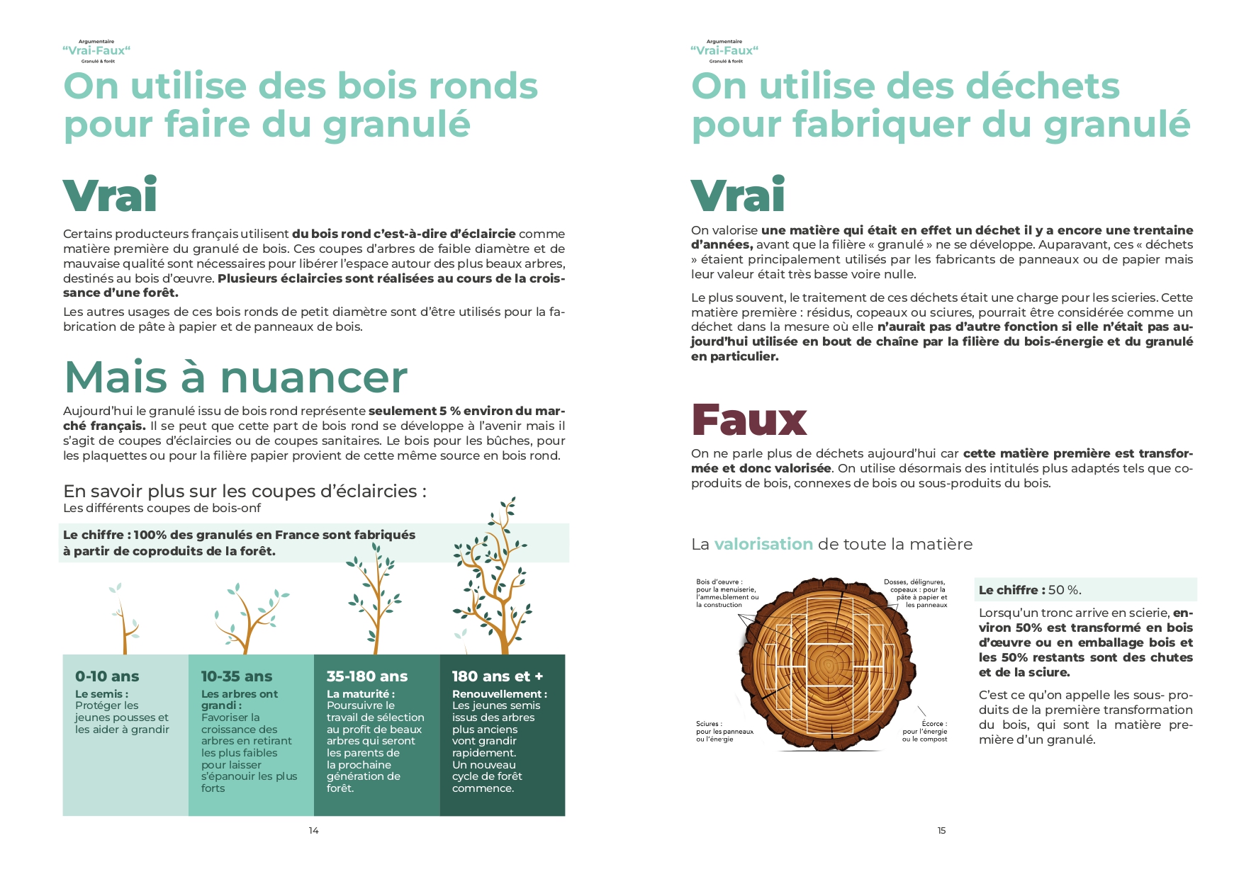 Ain Chauffage infographie Propellet