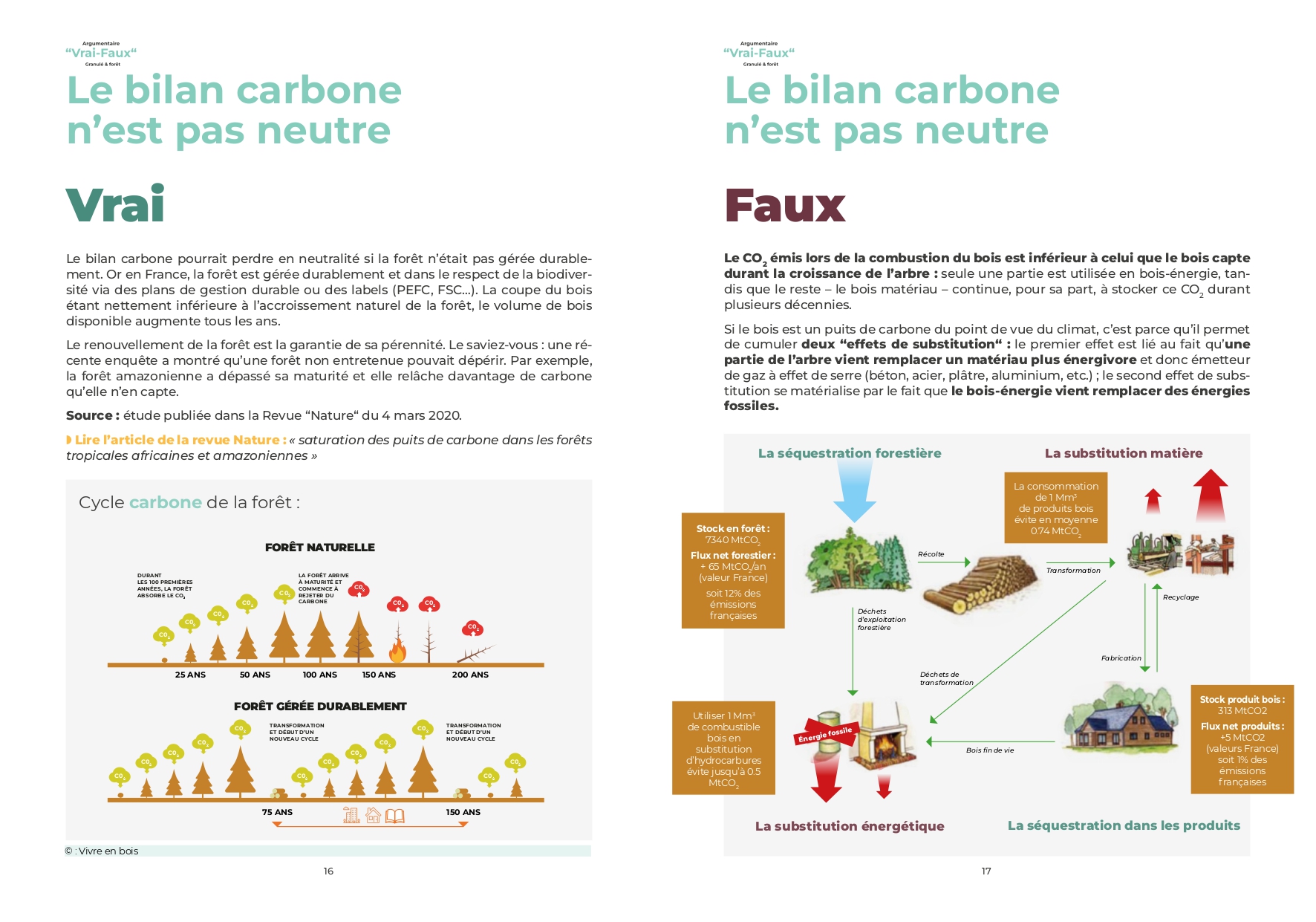 Ain Chauffage infographie Propellet