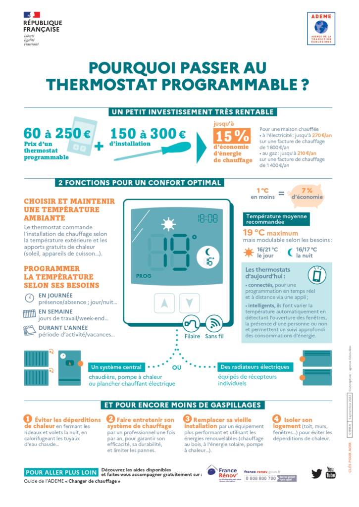 infographie ademe sur l'installation d'un thermostat d'ambiance programmable.